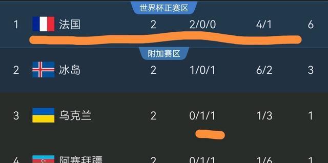 恐无缘附加, 领先, 比分追平多