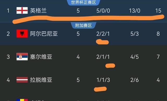 英格兰半场, yid, 结果上半场